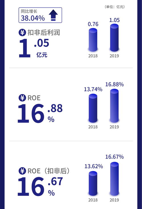 一圖讀懂麟龍股份 互聯(lián)網(wǎng)金融信息服務(wù)第二梯隊(duì)代表企業(yè) 年?duì)I收2億以上