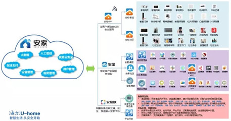 高新區(qū)第一個“智慧社區(qū)”項(xiàng)目已落地!