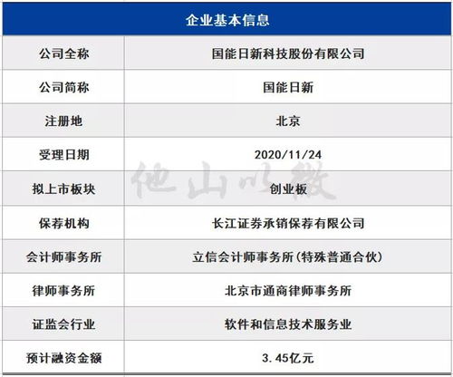 4過(guò)2丨剛剛,2家ipo被否
