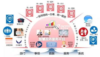 神州信息 互聯(lián)網(wǎng) 政務(wù)服務(wù) 解決方案再結(jié)碩果