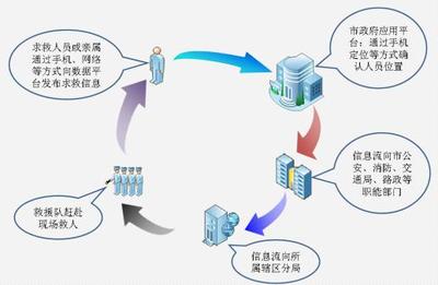 互聯(lián)網(wǎng)、大數(shù)據(jù)成報(bào)警行業(yè)未來(lái)發(fā)展趨勢(shì)