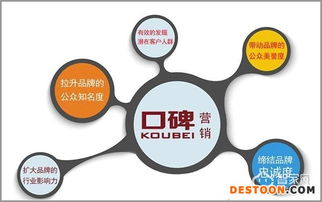 智能鎖營(yíng)銷(xiāo)6大攻略分享,助你強(qiáng)勢(shì)搶灘千億級(jí)市場(chǎng)